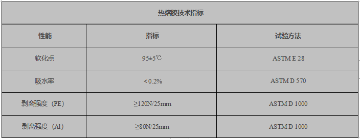 热熔胶参数