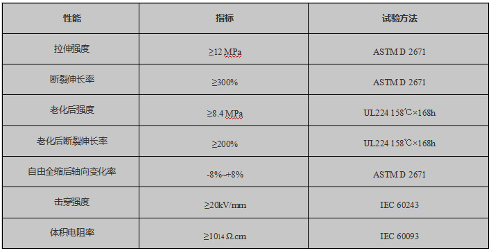 半硬厚壁热缩管性能参数