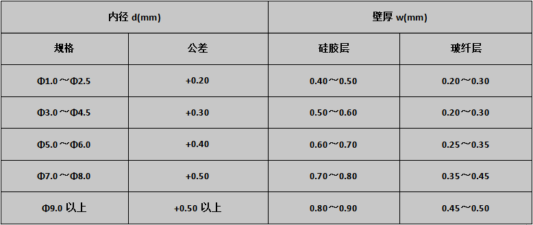 规格表