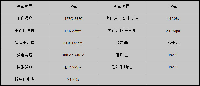 性能指标