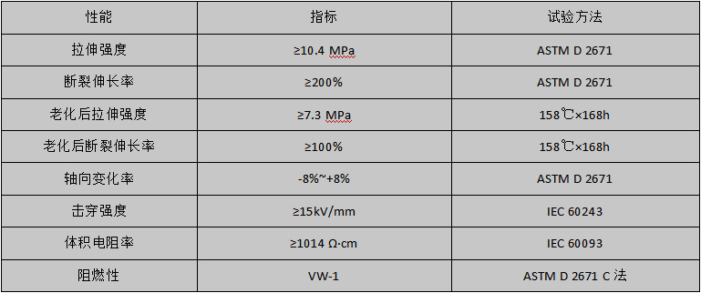 性能指标