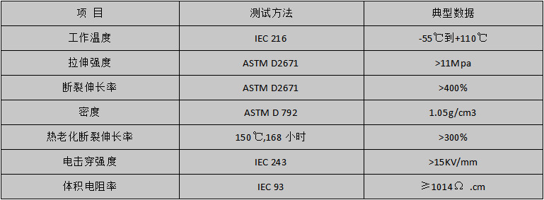 性能指标