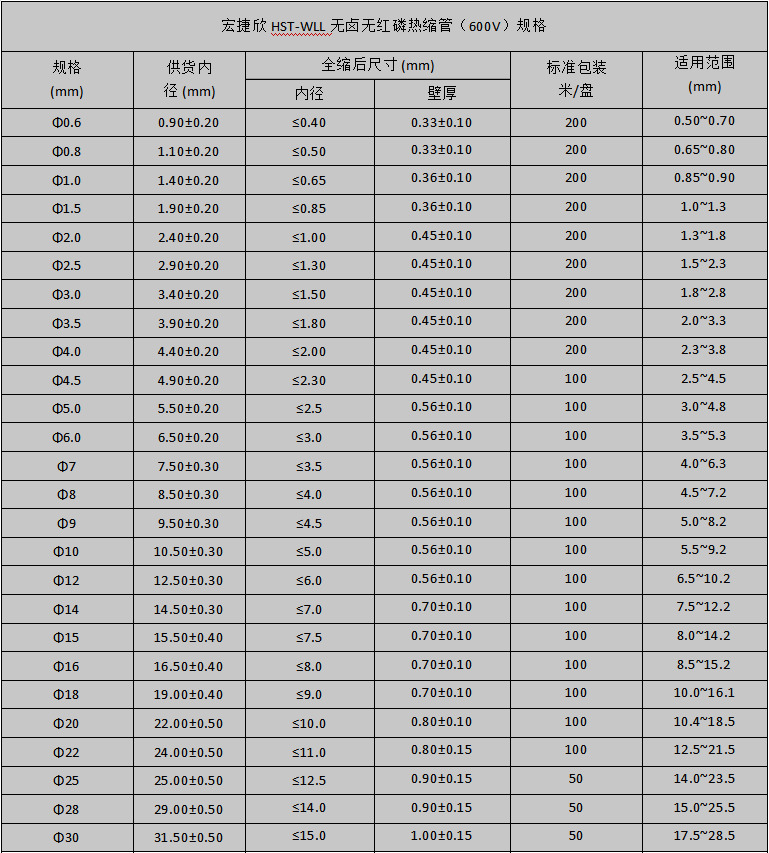 600V规格表