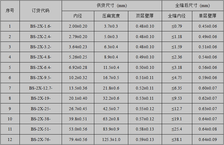 2X规格表