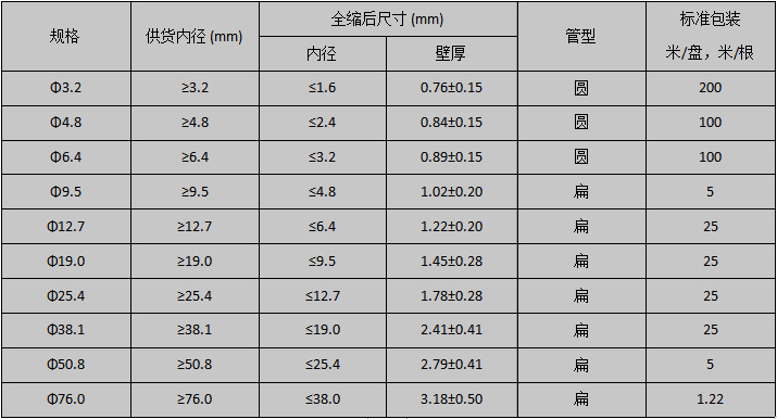 规格表